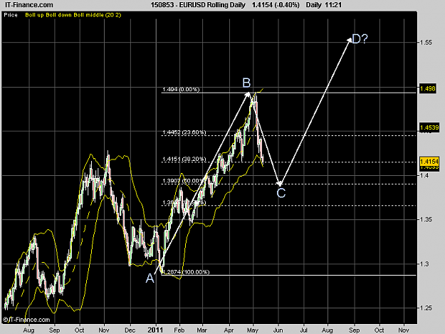 Click to Enlarge

Name: EURUSD Rolling Daily.png
Size: 20 KB