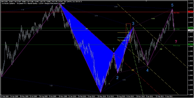 Click to Enlarge

Name: 2011-05-12_EURO Daily.jpg
Size: 450 KB
