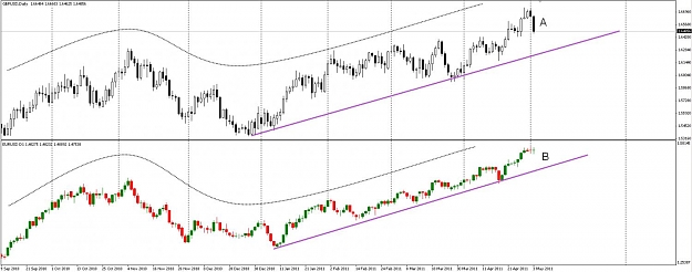Click to Enlarge

Name: EURUSDvsGBPUSD.jpg
Size: 98 KB