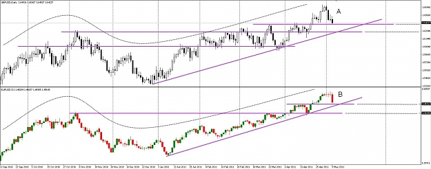 Click to Enlarge

Name: EURUSDvsGBPUSD_05052011.jpg
Size: 109 KB