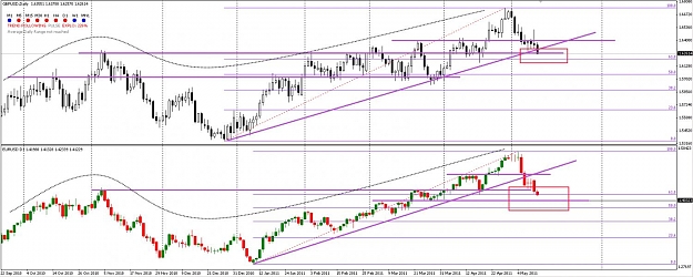 Click to Enlarge

Name: EURUSDvsGBPUSD_12052011.jpg
Size: 135 KB
