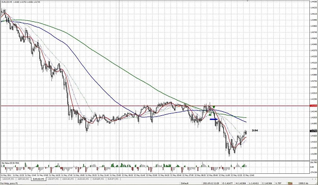 Click to Enlarge

Name: eurusd20110512small.jpg
Size: 230 KB