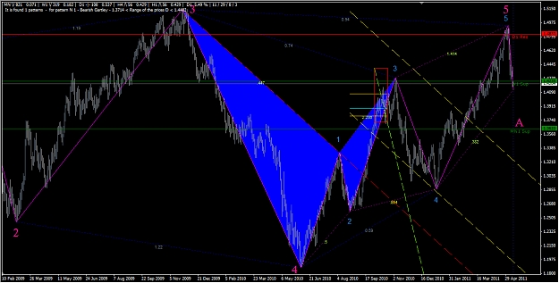 Click to Enlarge

Name: 2011-05-12_EURO Daily - Correction.jpg
Size: 458 KB