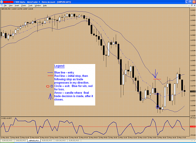 Click to Enlarge

Name: May 12 GBPUSD.PNG
Size: 87 KB