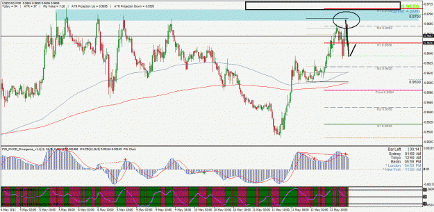 Click to Enlarge

Name: usdcad.gif
Size: 45 KB
