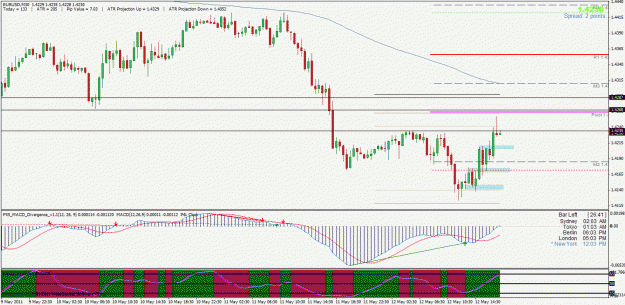 Click to Enlarge

Name: eurusd.gif
Size: 35 KB