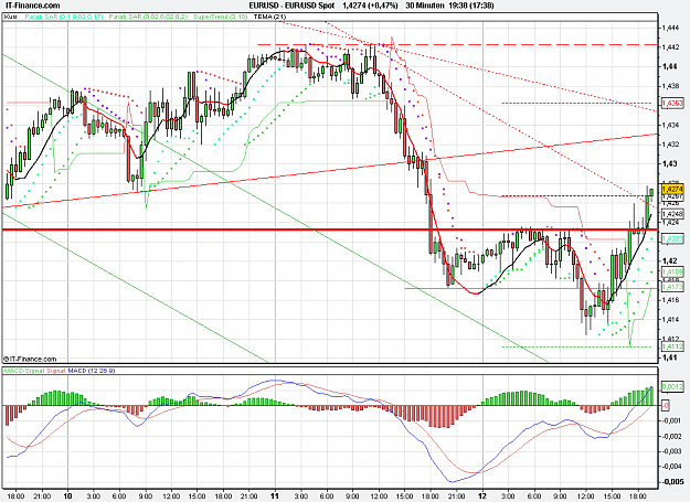 Click to Enlarge

Name: 2011-05-12_19h38_ EURUSD _ min030 _ (150) candle + TL + TC + PP.PNG
Size: 37 KB