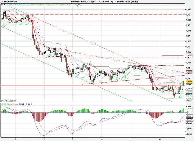 Click to Enlarge

Name: 2011-05-12_19h38_ EURUSD _ min060 _ (150) candle + TL + TC + PP.PNG
Size: 30 KB