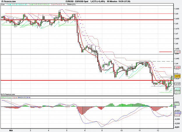 Click to Enlarge

Name: 2011-05-12_19h38_ EURUSD _ min090 _ (150) candle + TL + TC + PP.PNG
Size: 28 KB
