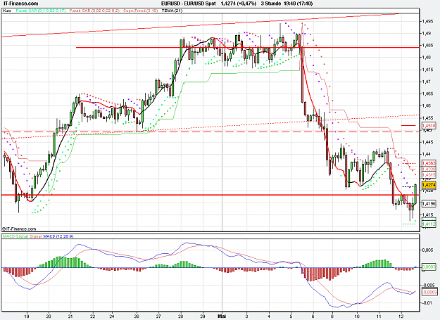 Click to Enlarge

Name: 2011-05-12_19h40_ EURUSD _ min180 _ (150) candle + TL + TC + PP.PNG
Size: 32 KB