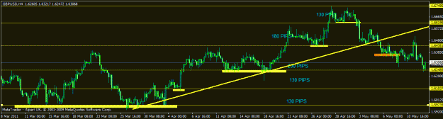 Click to Enlarge

Name: may3 -gbpusd new h4.gif
Size: 16 KB