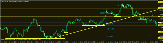 Click to Enlarge

Name: may3 -gbpusd new h4.gif
Size: 16 KB