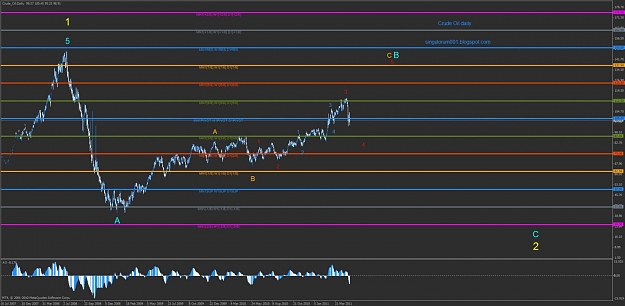 Click to Enlarge

Name: 0512201 1d main count oil bullish long term.jpg
Size: 109 KB