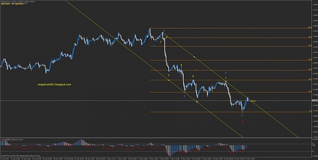 Click to Enlarge

Name: 0512201 1h evening main count bearish eurusd.jpg
Size: 87 KB