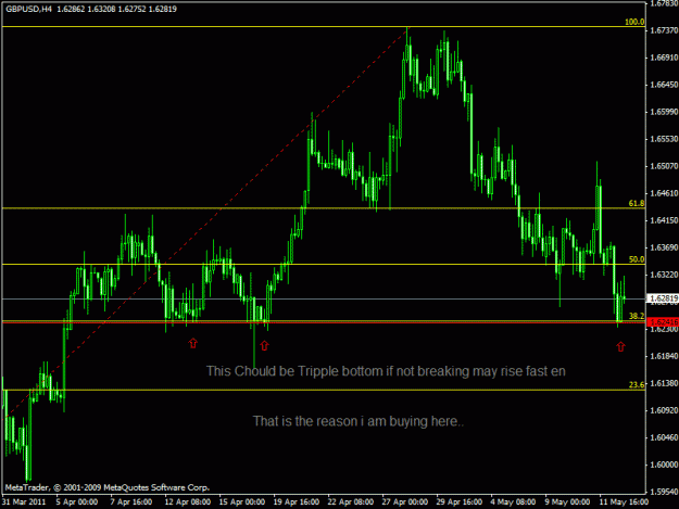 Click to Enlarge

Name: gbpusd 4h buy.gif
Size: 19 KB