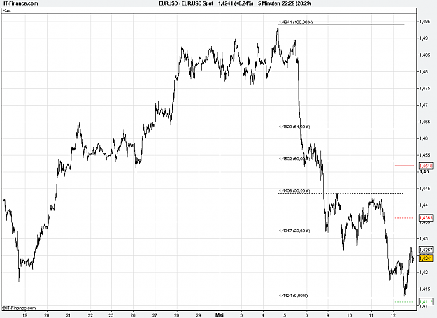 Click to Enlarge

Name: 2011-05-12_22h28_ EURUSD _ min005 _ (ALL) line + TL + TC + PP.PNG
Size: 24 KB