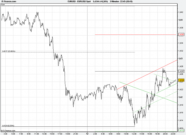 Click to Enlarge

Name: 2011-05-12_22h43_ EURUSD _ min003 _ (2Dy) line + TL + TC + PP.PNG
Size: 24 KB