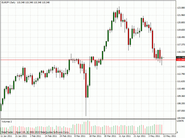 Click to Enlarge

Name: eurjpy.gif
Size: 24 KB