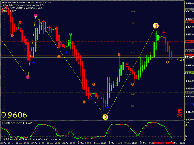 Click to Enlarge

Name: gbpchf.gif
Size: 23 KB