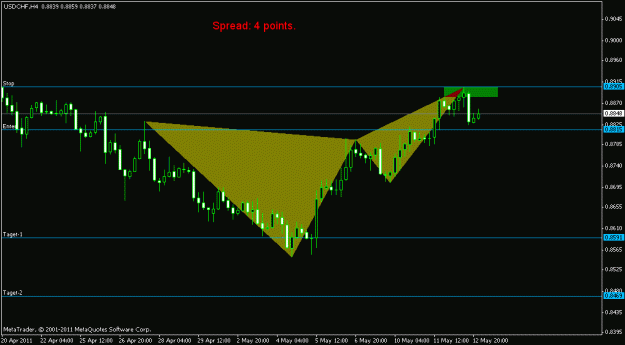 Click to Enlarge

Name: pattern-usdchf-h4.gif
Size: 13 KB