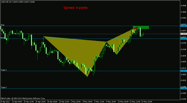 Click to Enlarge

Name: pattern-usdchf-h4.gif
Size: 13 KB