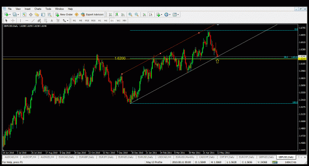 Click to Enlarge

Name: gbpusd daily.gif
Size: 38 KB