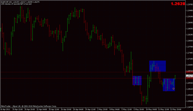 Click to Enlarge

Name: 130511_eurchf_h4.gif
Size: 24 KB