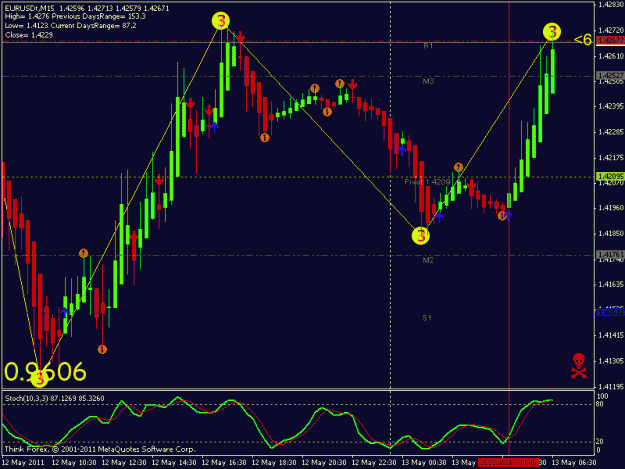 Click to Enlarge

Name: eurusd.gif
Size: 22 KB