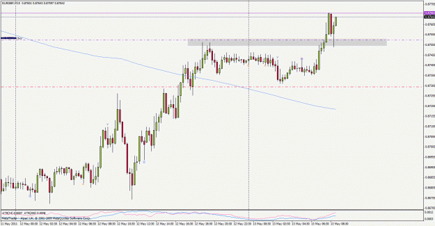 Click to Enlarge

Name: eurgbp110513m15.gif
Size: 26 KB