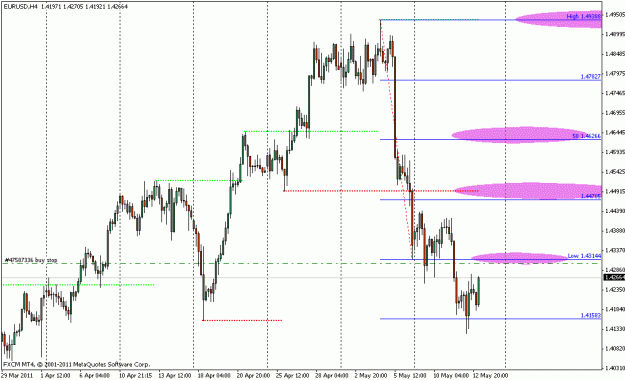 Click to Enlarge

Name: eurusd_h4_5_13_11.gif
Size: 18 KB
