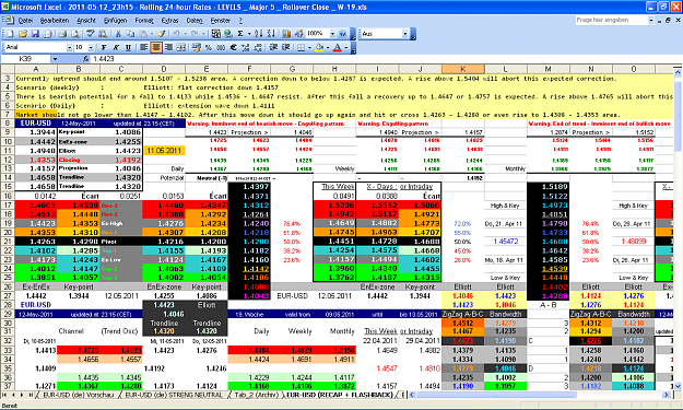 Click to Enlarge

Name: 2011-05-12_23h15 - Pivots + ZigZag A-B-C _ EURUSD _ Rollover Close _ W-19.PNG
Size: 119 KB