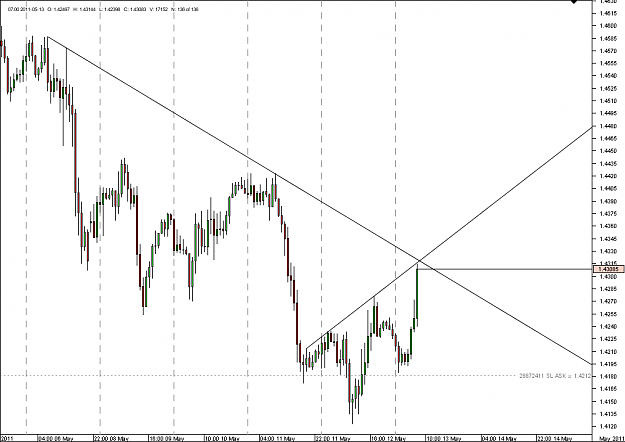 Click to Enlarge

Name: Chart_EUR_USD_Hourly_snapshot.png
Size: 26 KB