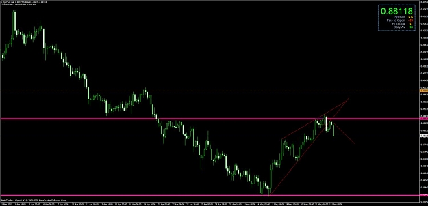 Click to Enlarge

Name: chart3.jpg
Size: 84 KB