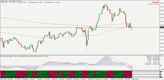 Click to Enlarge

Name: eurjpy.gif
Size: 33 KB
