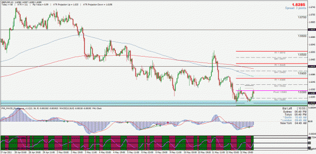 Click to Enlarge

Name: gbpusd.gif
Size: 41 KB