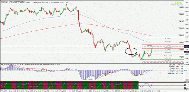 Click to Enlarge

Name: eurusd.gif
Size: 40 KB