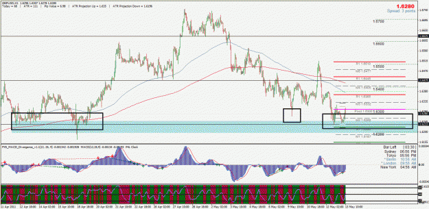 Click to Enlarge

Name: gbpusd.gif
Size: 47 KB