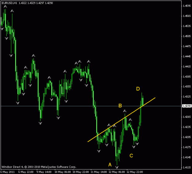 Click to Enlarge

Name: eurusd 20110513 i.gif
Size: 12 KB