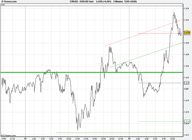 Click to Enlarge

Name: 2011-05-13_12h05_ EURUSD _ min005 _ (500) line + TL + TC + PP.PNG
Size: 23 KB