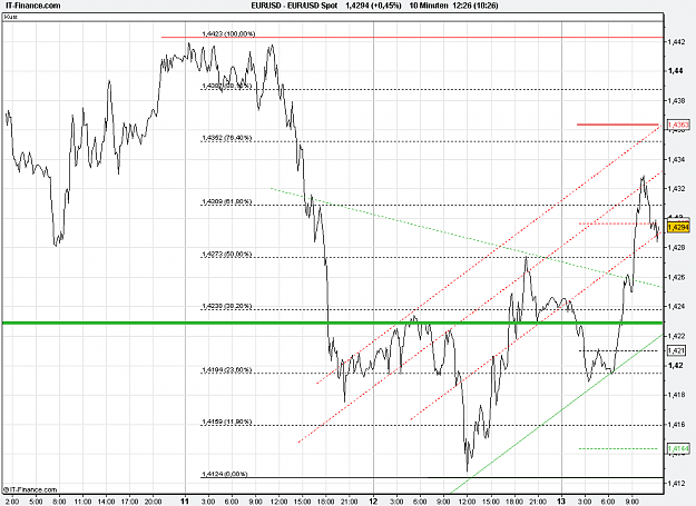 Click to Enlarge

Name: 2011-05-13_12h26_ EURUSD _ min010 _ (500) line + TL + TC + PP.PNG
Size: 29 KB