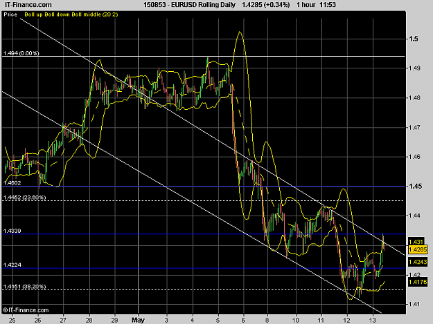 Click to Enlarge

Name: EURUSD Rolling Daily.png
Size: 21 KB