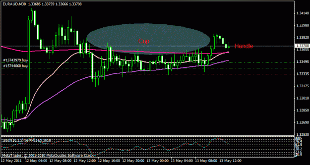 Click to Enlarge

Name: euraud30m.gif
Size: 17 KB