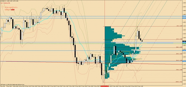 Click to Enlarge

Name: eurusd-h1.jpg
Size: 135 KB