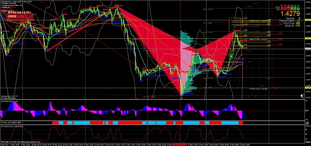 Click to Enlarge

Name: eurusd-m15.jpg
Size: 195 KB