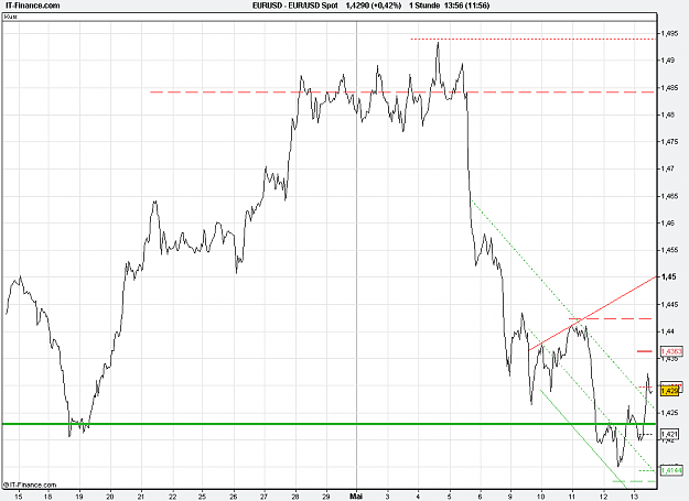 Click to Enlarge

Name: 2011-05-13_13h56_ EURUSD _ min060 _ (500) line + TL + TC + PP.PNG
Size: 24 KB