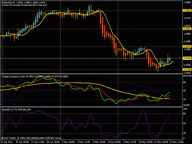 Click to Enlarge

Name: eurusd-h4.gif
Size: 21 KB