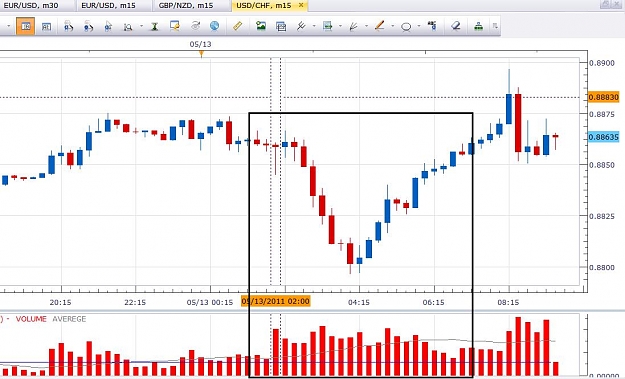 Click to Enlarge

Name: USDCHF.jpg
Size: 100 KB