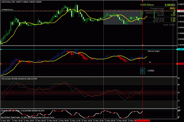 Click to Enlarge

Name: usdcad-m30-long-1.gif
Size: 58 KB