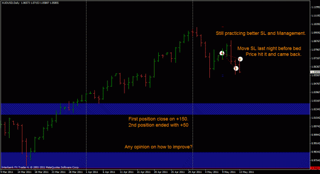 Click to Enlarge

Name: 2011_05_13_1124_audusd.gif
Size: 23 KB