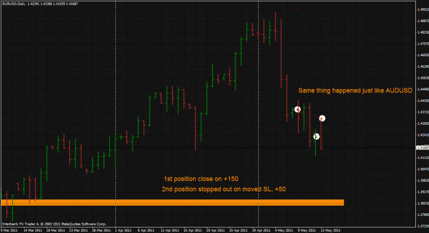 Click to Enlarge

Name: 2011_05_13_1134_eurusd.gif
Size: 36 KB
